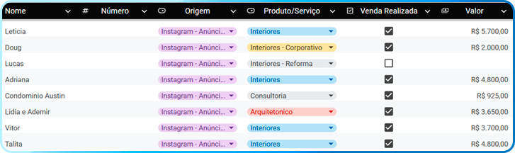 CRM com os projetos de interiores fechados